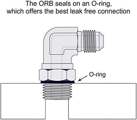 אנרגיה רעה 6AN התלקחות עד 6AN ORB מתאם מסתובב זכר מתאים ל 90 מעלות שחור
