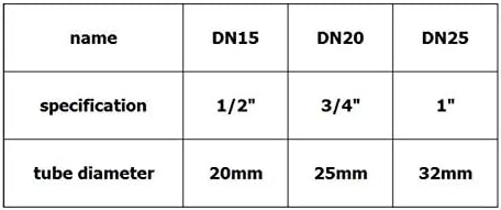 צינור גינה של חיבור מהיר 1/2 3/4 1 חוט פנימי חוט עתיק רטרו רטרו סגנון אוגן קלאסי ברזל יצוק DN15/DN20/DN25 אביזרי חומרה לאוגן רצפה/קיר