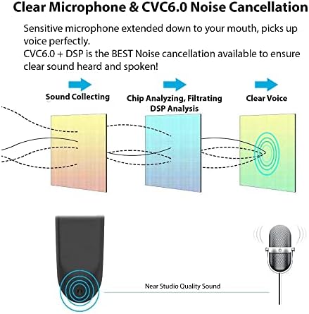 אוזניות Volt+ Tek Styz התואמות ללהבת Lava NXT באוזן Bluetooth רעש אלחוטי