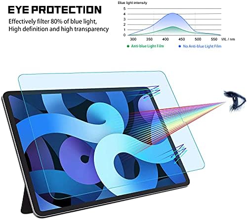 מגן מסך אור אנטי-כחול של Foolture לאייפד אוויר 4 10.9 אינץ ערכת מוליך הסרטים
